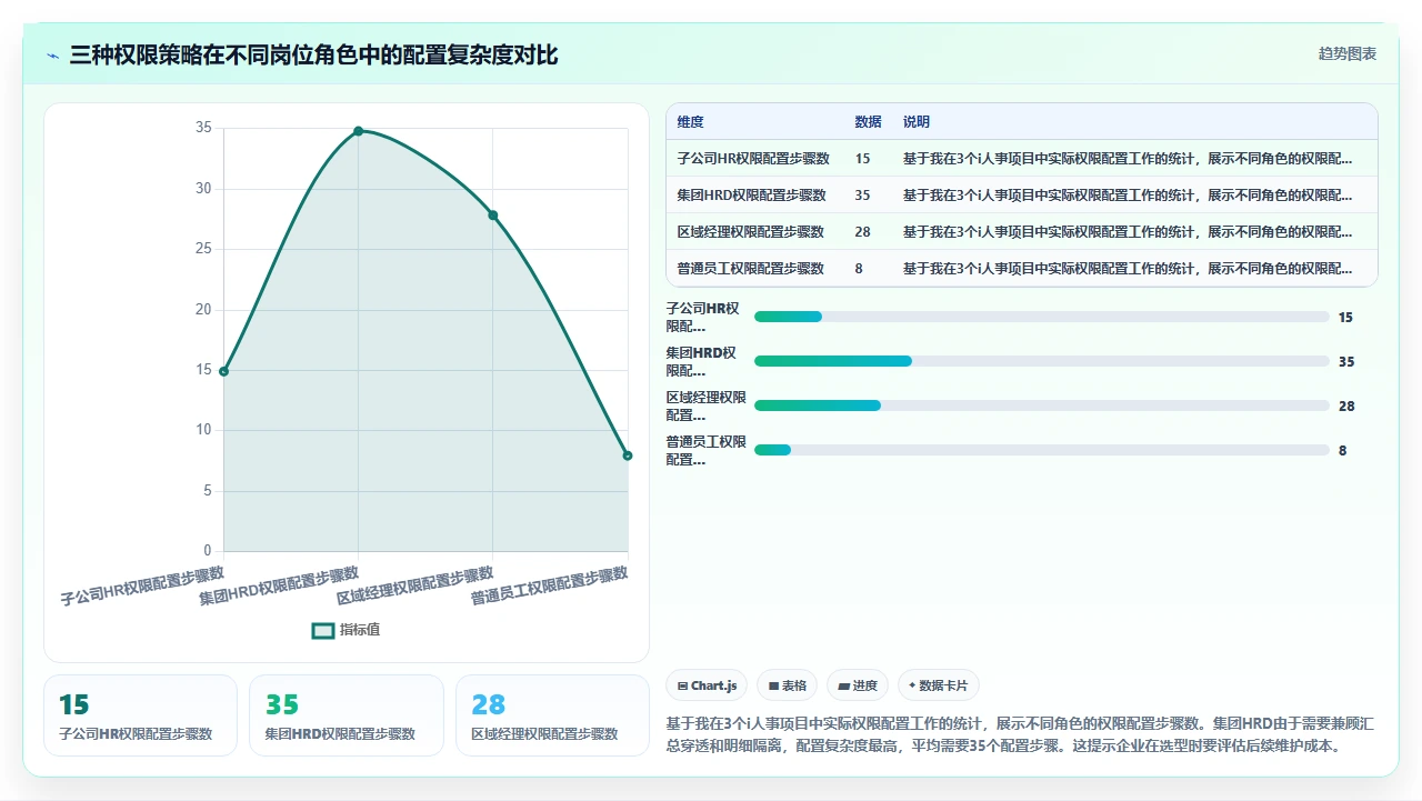 中小企业选择i人事系统时对多子公司组织架构适配性的测试要点