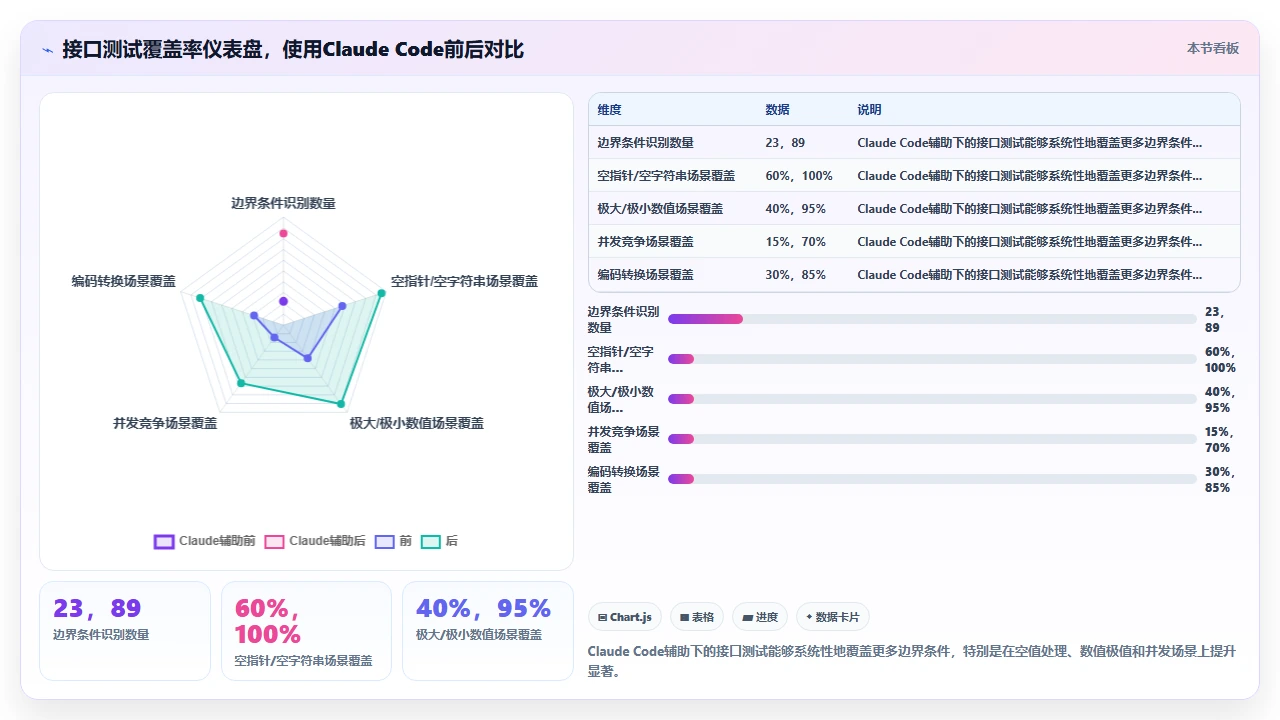 claude code辅助项目跨语言模块调用时的接口适配记录