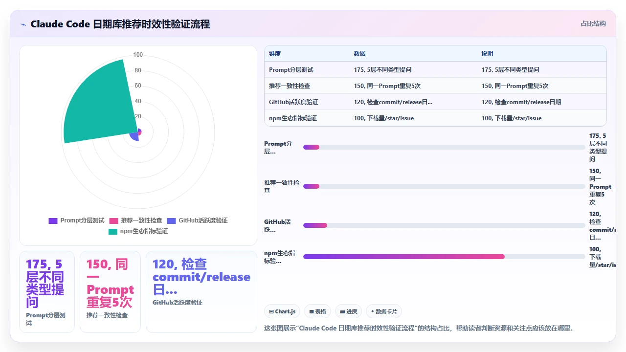claude code 对日期时间处理库的选择建议是否最新