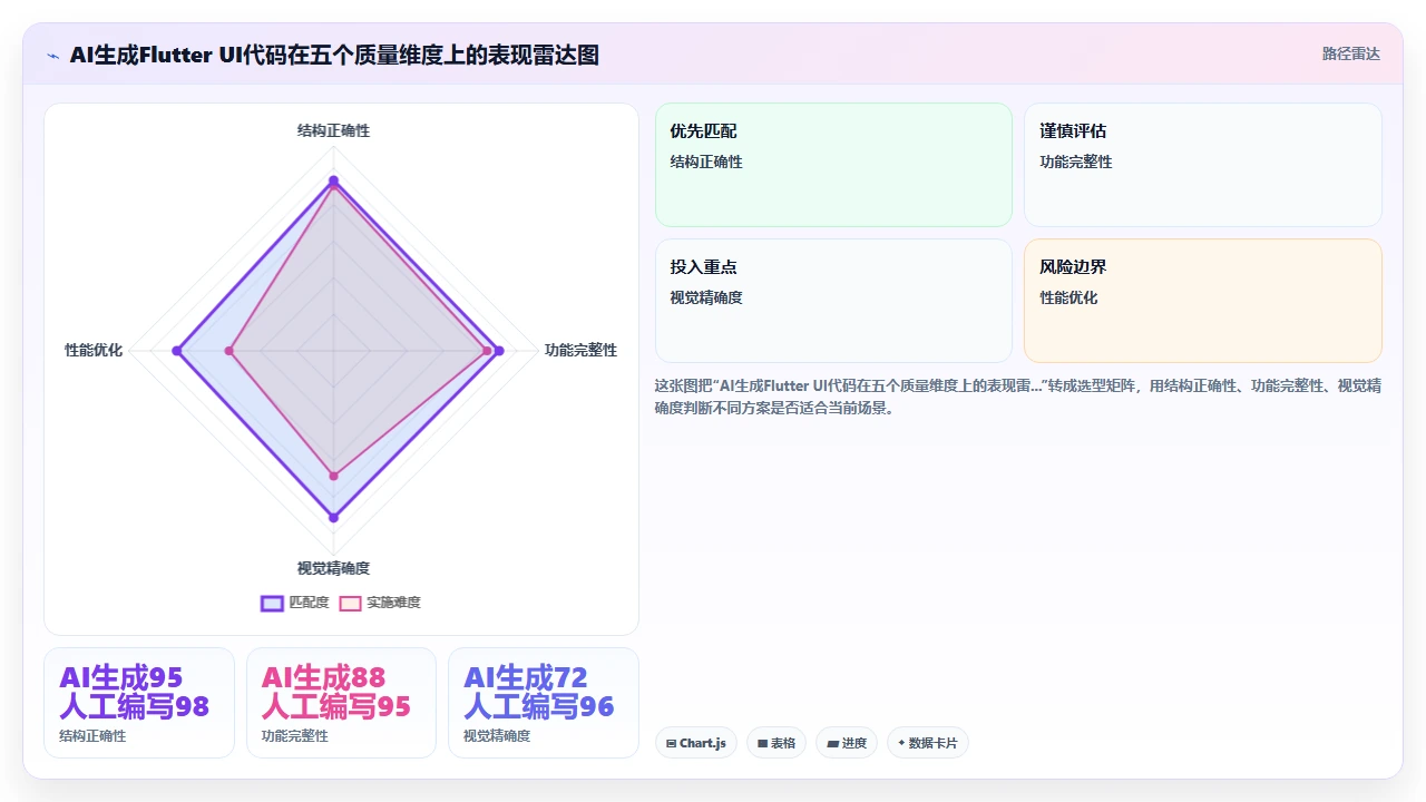 用 claude code 辅助编写 Flutter 移动端 UI 代码