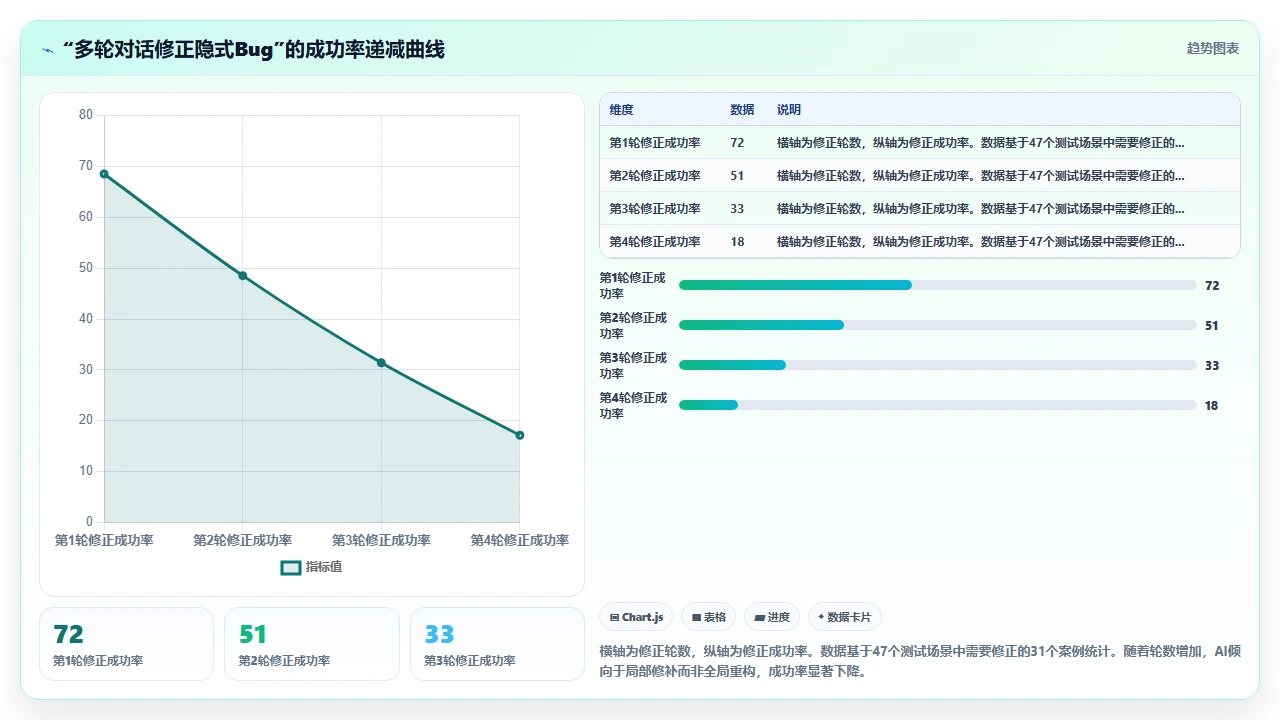 claude code对Scala隐式转换的生成可控性评估