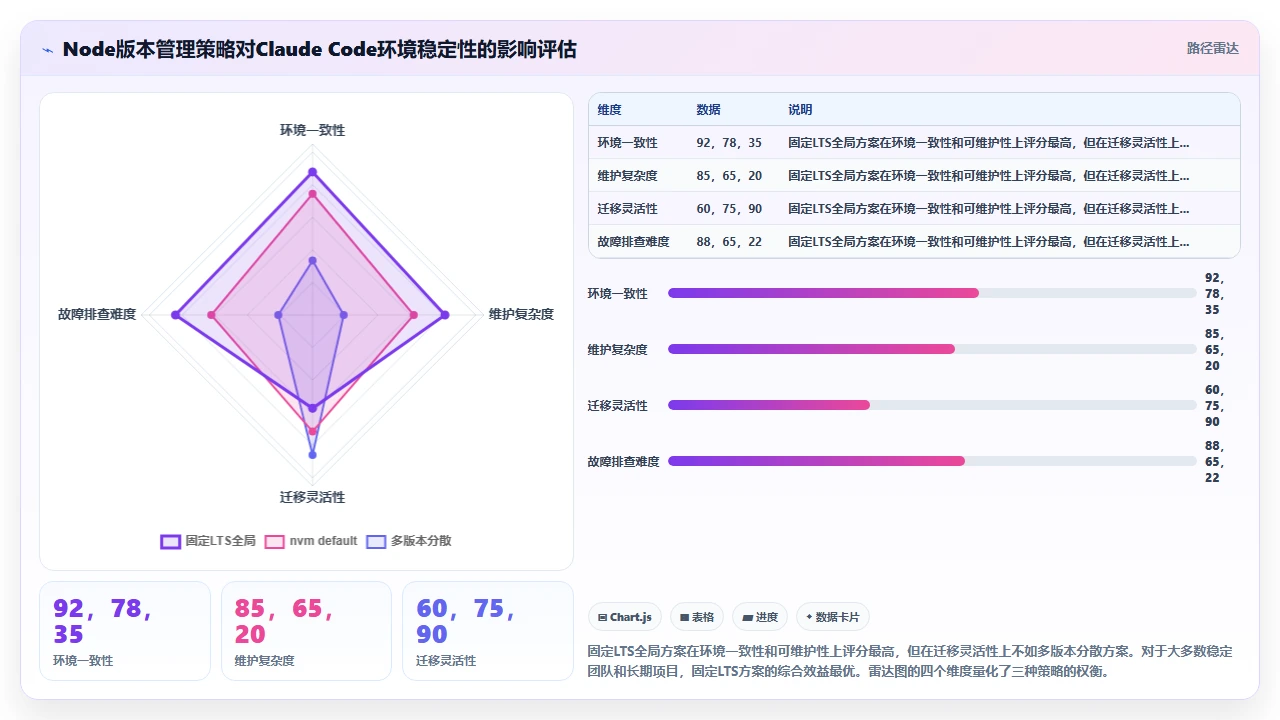 使用claude code搭建开发环境时常见路径配置错误