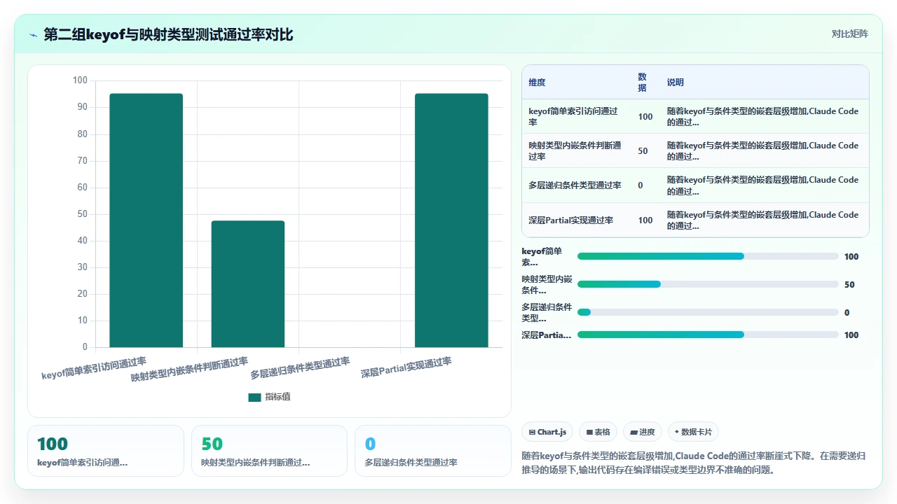 claude code对TypeScript泛型约束规则的遵循程度实测