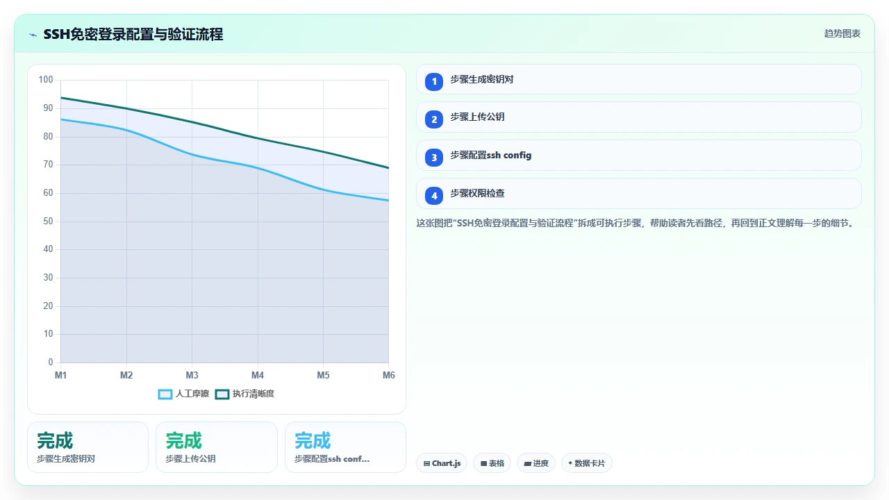 在claude code中一键部署到阿里云ECS的完整流程记录
