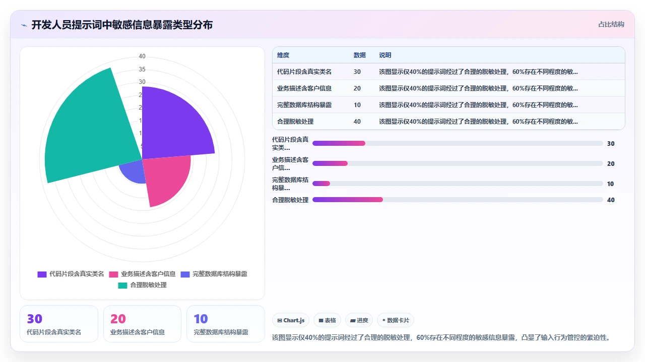 在合规敏感行业使用 claude code 编程的风险管控