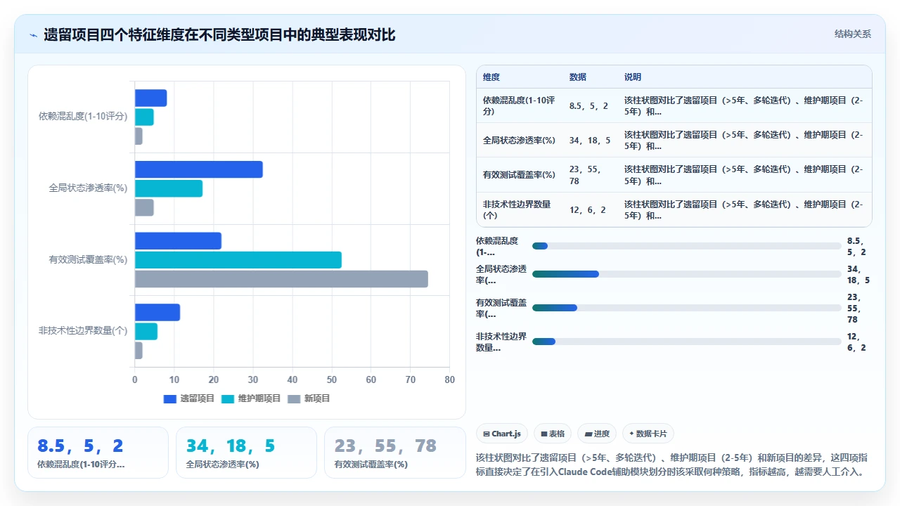 用claude code在遗留项目中新增功能模块的模块划分争议