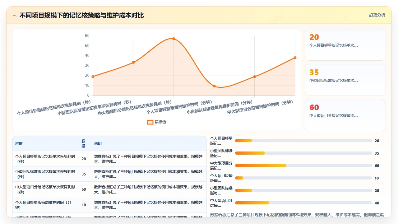 在 claude code 中利用上下文记忆持续开发同一个功能