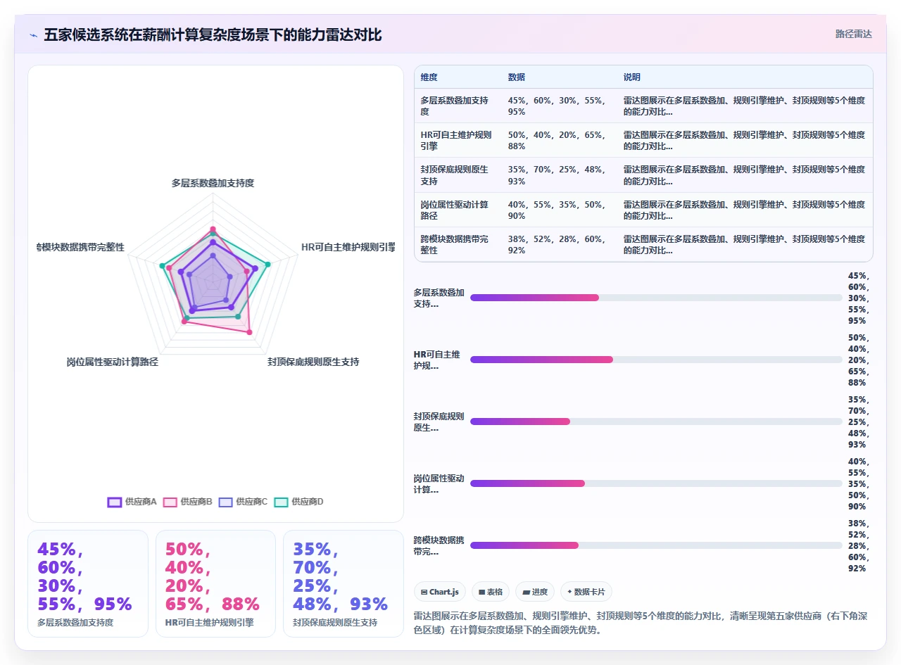 人事系统选型中绩效考核模块与现有薪酬结构的衔接冲突
