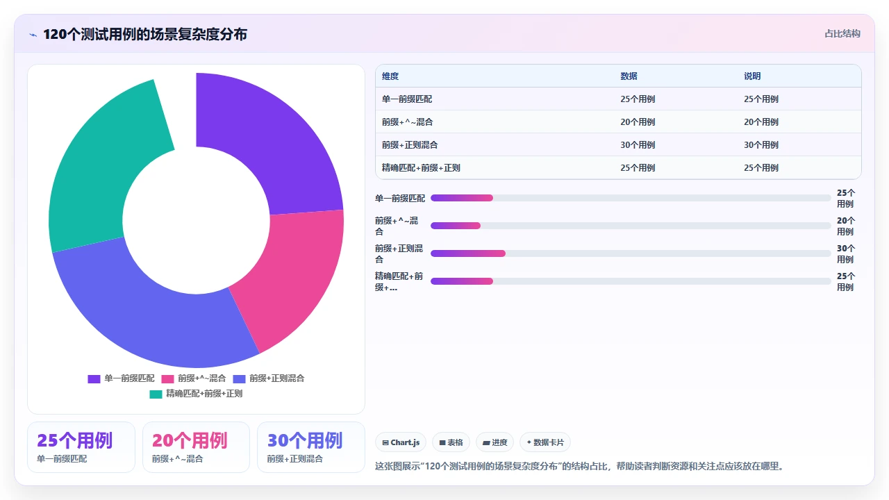 claude code对Nginx配置文件中location匹配规则的优先级误判
