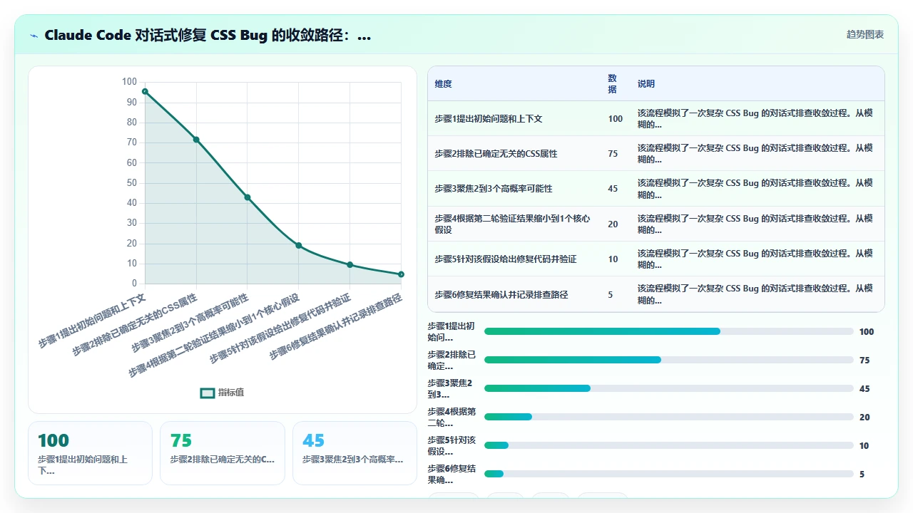 在 claude code 中通过对话式提问修复 CSS 布局 bug