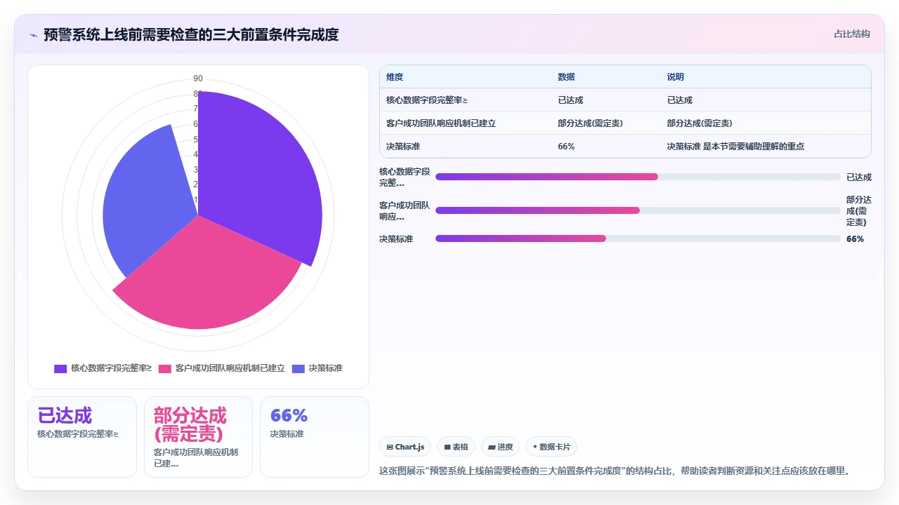 通过客户管理软件自动标记高流失风险客户的判断方法