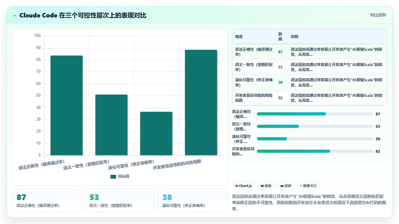 claude code对Scala隐式转换的生成可控性评估