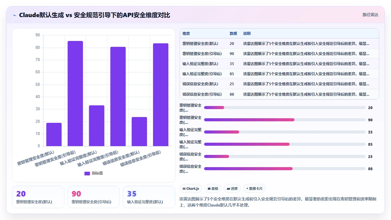 claude code 辅助设计 RESTful API 接口的常见错误