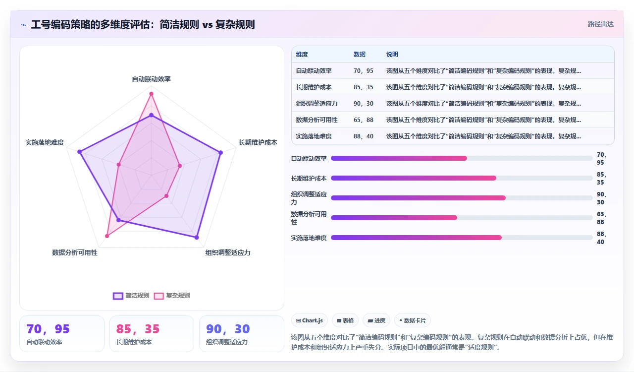 新员工入职流程中通过i人事系统自动触发工号生成与合同签署