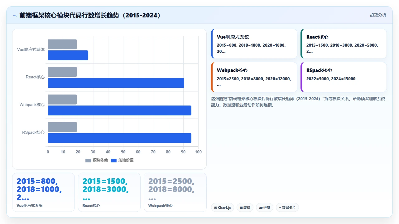 通过 claude code 学习框架源码的阅读路线设计