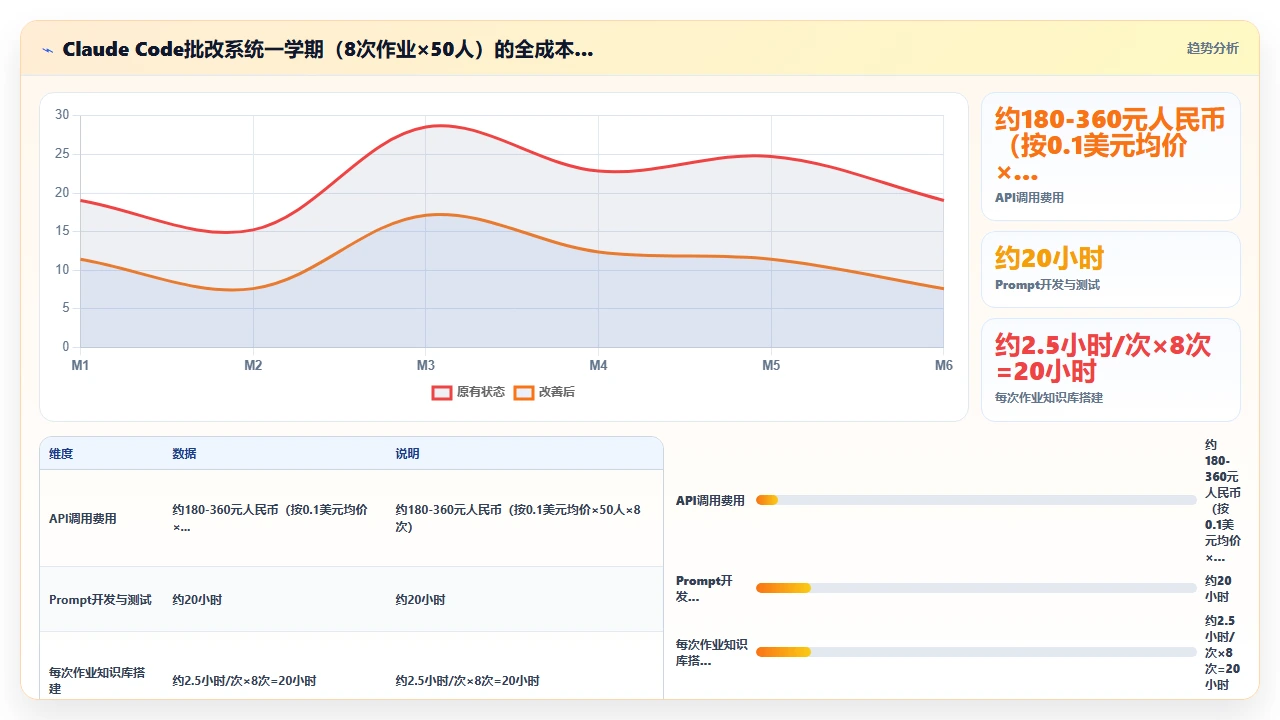 将claude code用于计算机科学课程作业批改的初步设想