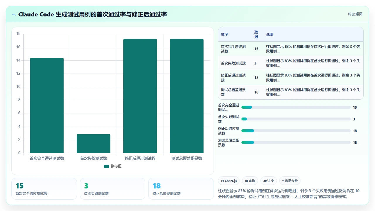 用 claude code 一步步完成 Django 博客的 CRUD 功能