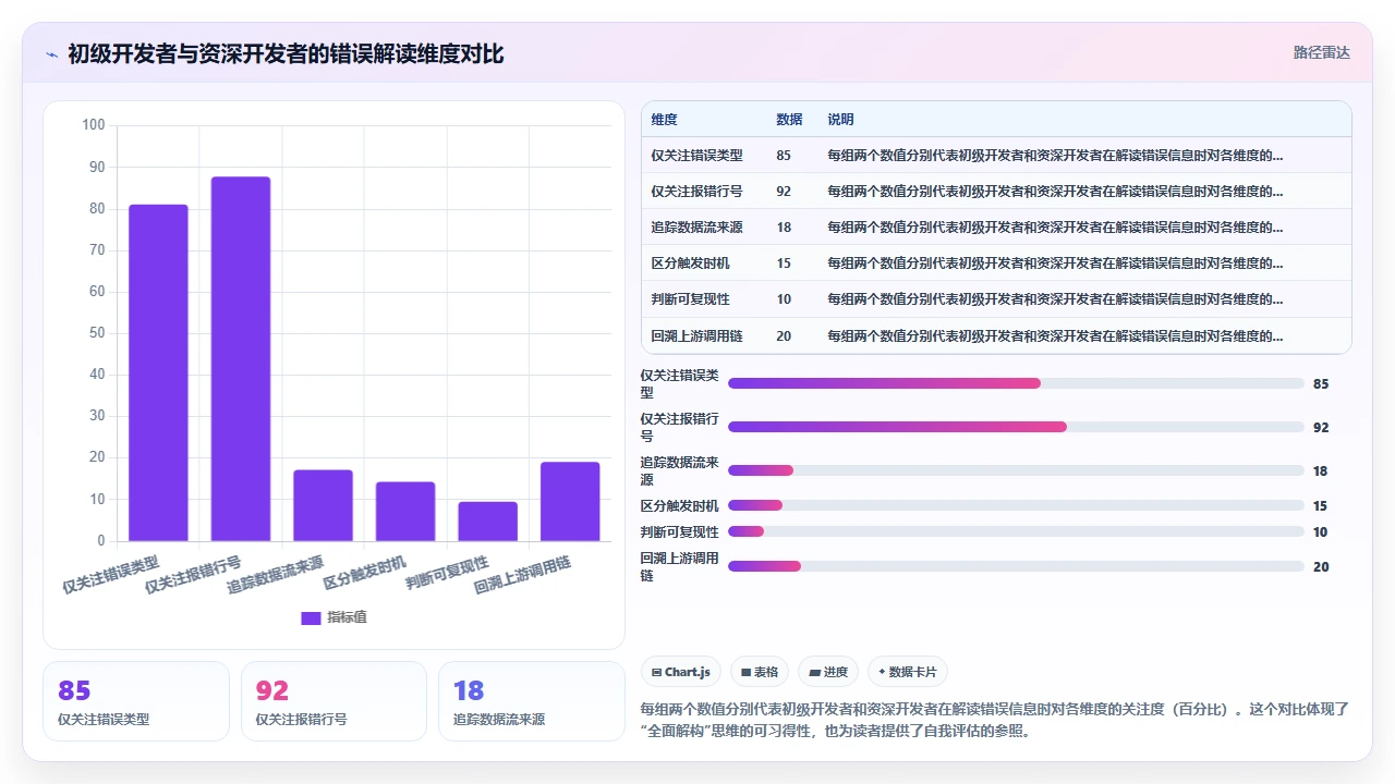 当 claude code 生成的代码出现运行时错误时如何追溯根因