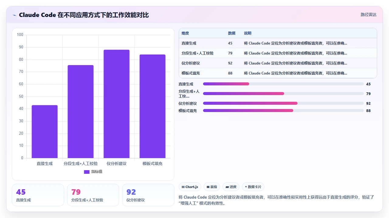 claude code对Tailwind CSS自定义主题配置的生成准确性