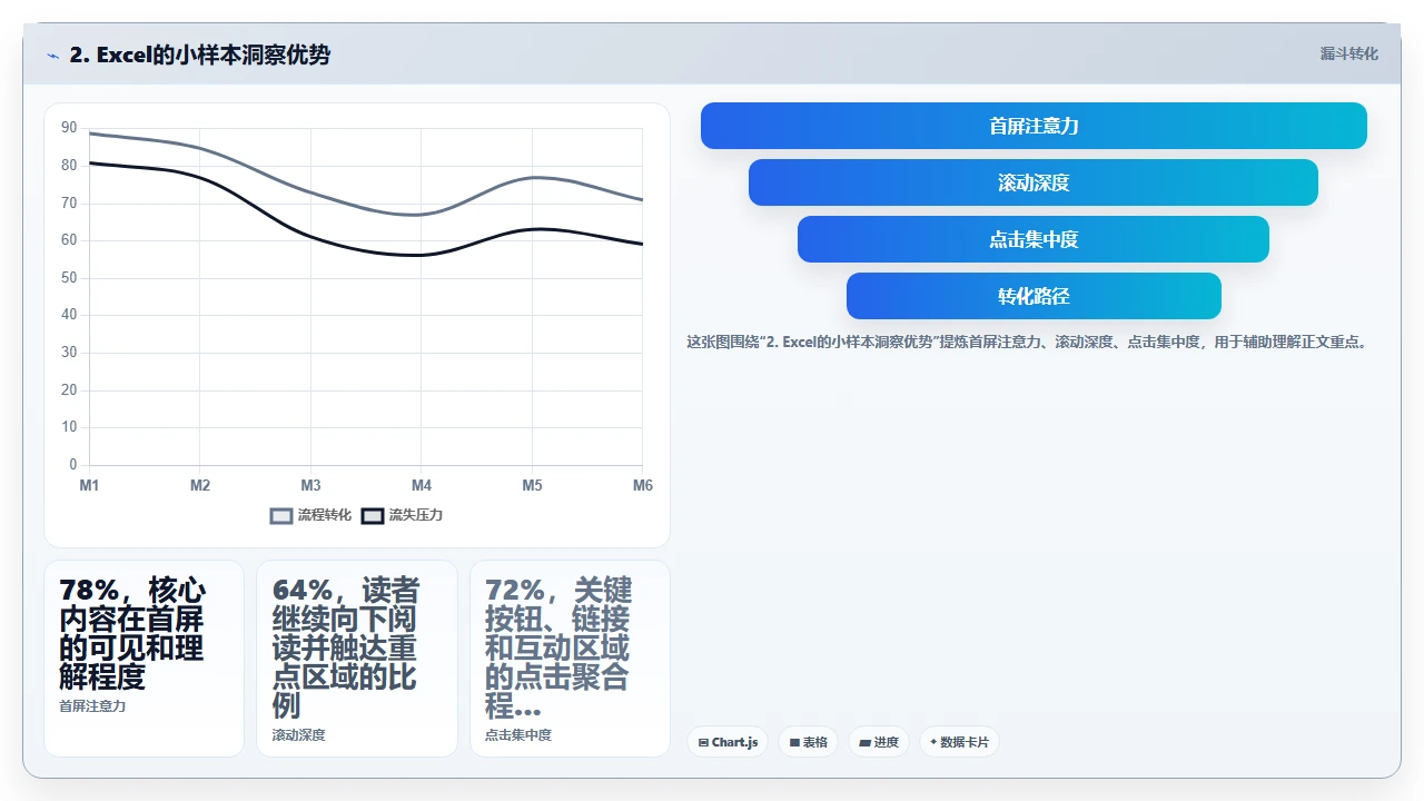 为什么很多公司买了crm软件之后又换回Excel