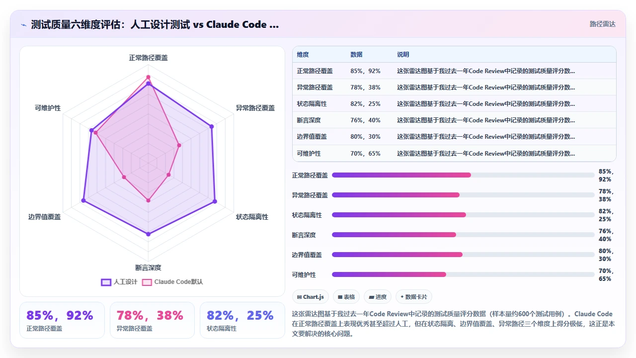 用 claude code 辅助编写单元测试时容易忽视的边界情况