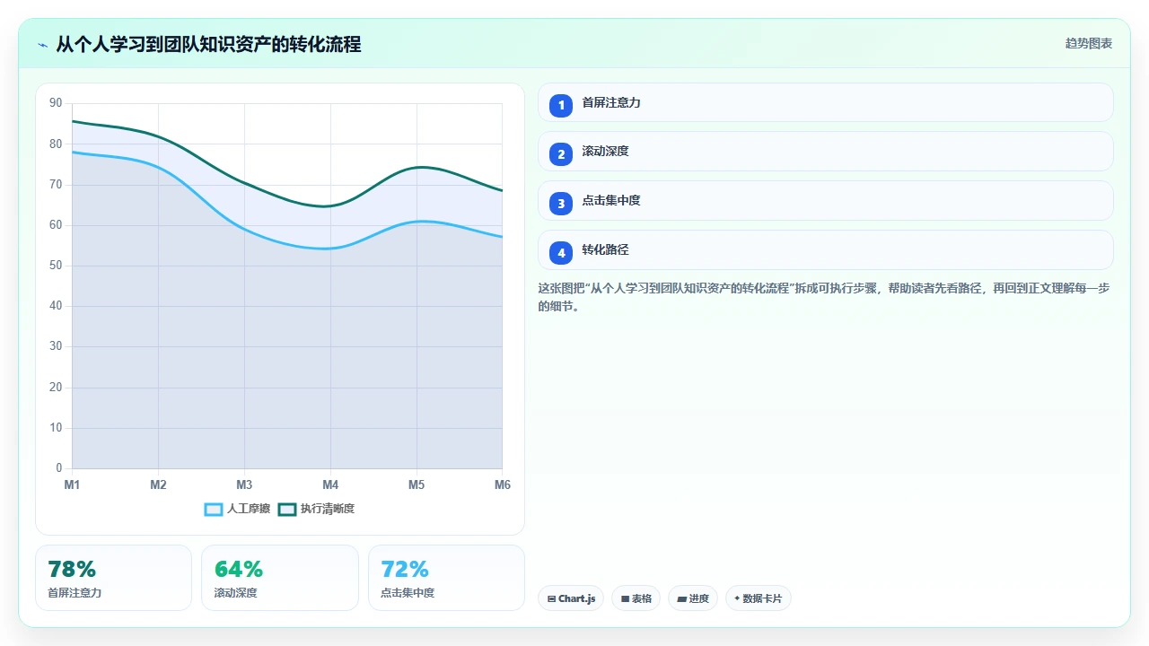 通过 claude code 学习框架源码的阅读路线设计