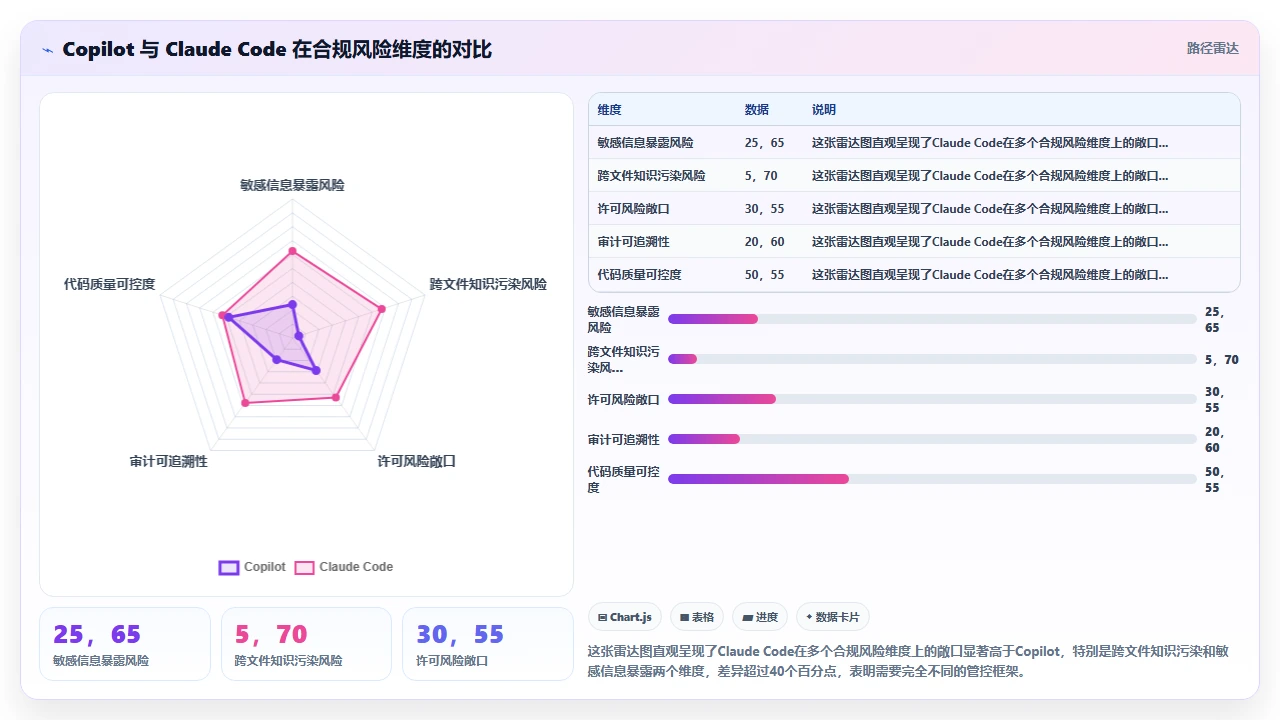 在合规敏感行业使用 claude code 编程的风险管控