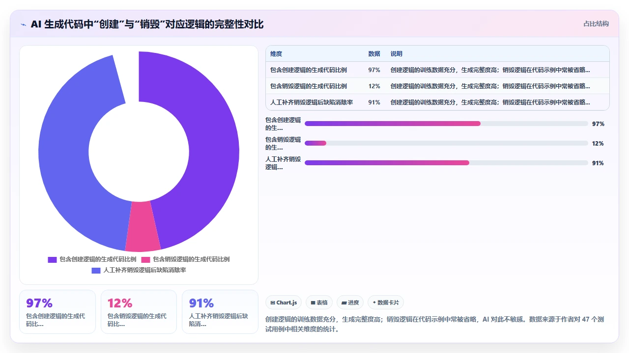 用claude code为Kotlin协程编写作用域时的结构化并发缺陷