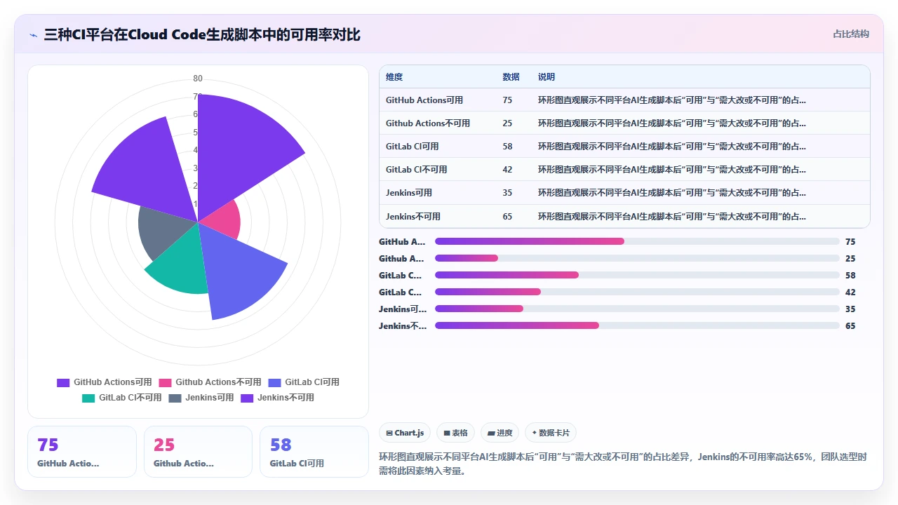 claude code 生成适用于 CI/CD 的自动化脚本