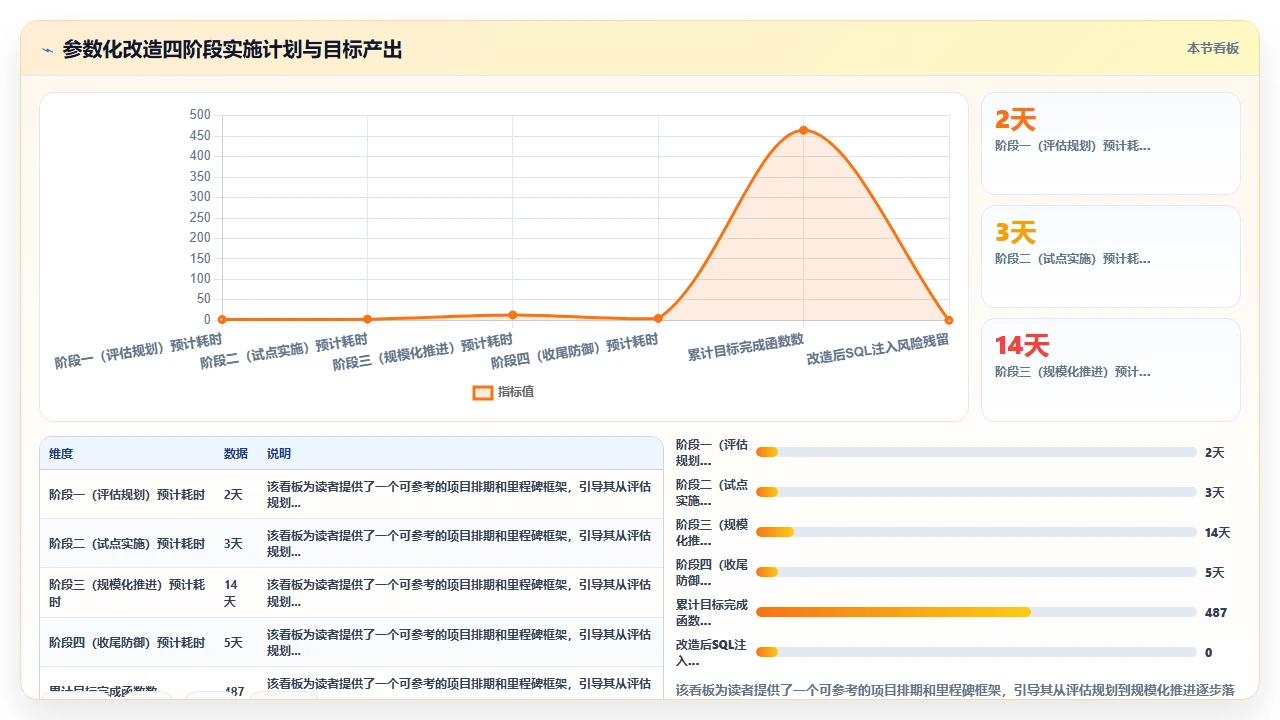 用claude code为数据库查询函数注入参数化处理的实践