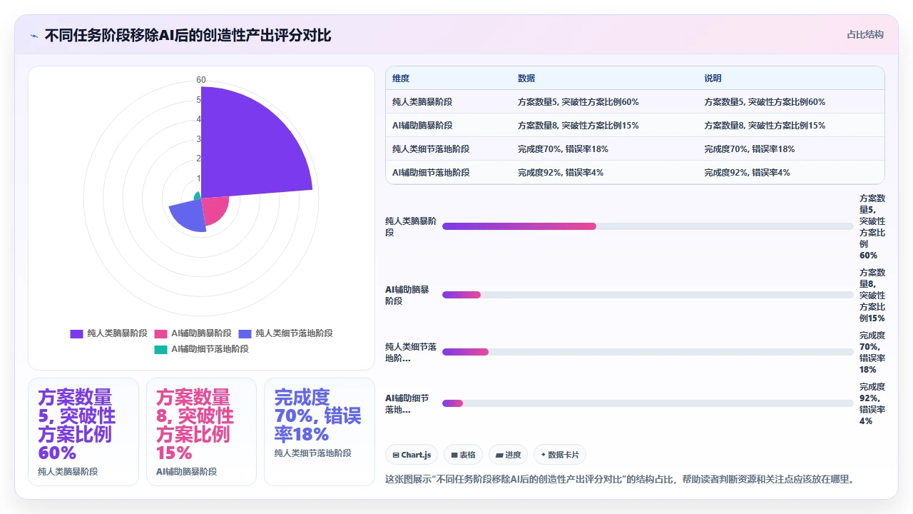 claude code 在 pair programming 虚拟环境中的协作模式