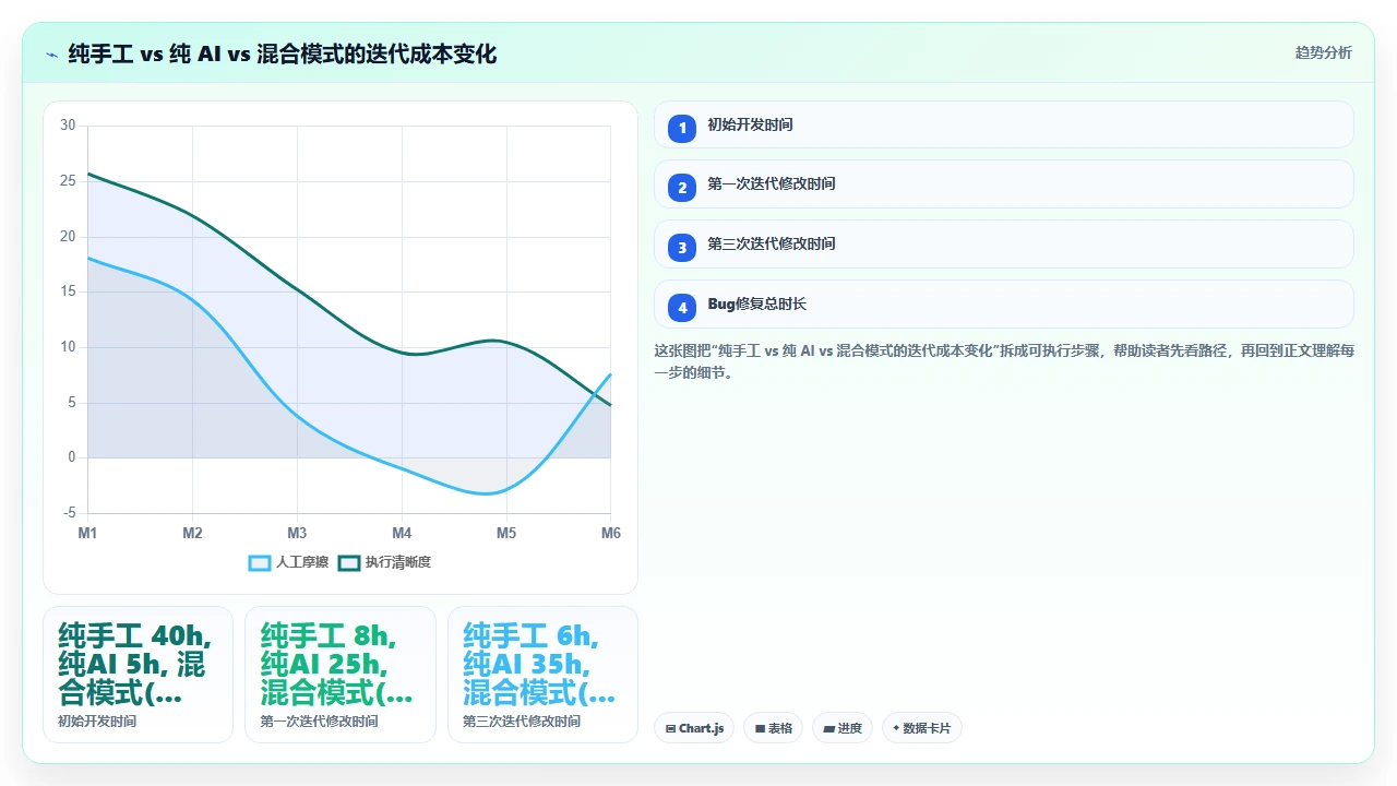 claude code 对 GraphQL 模式的生成与手动设计冲突的解决方案