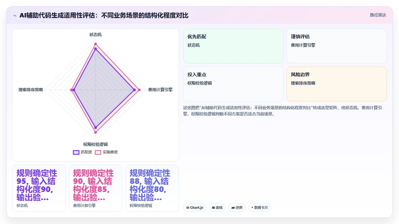 用 claude code 将业务规则转换为有限状态机代码