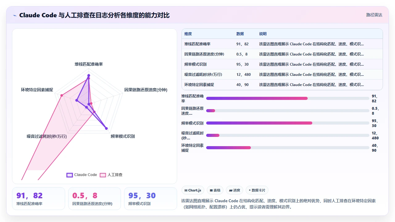 在claude code中通过日志分析定位线上异常的原因