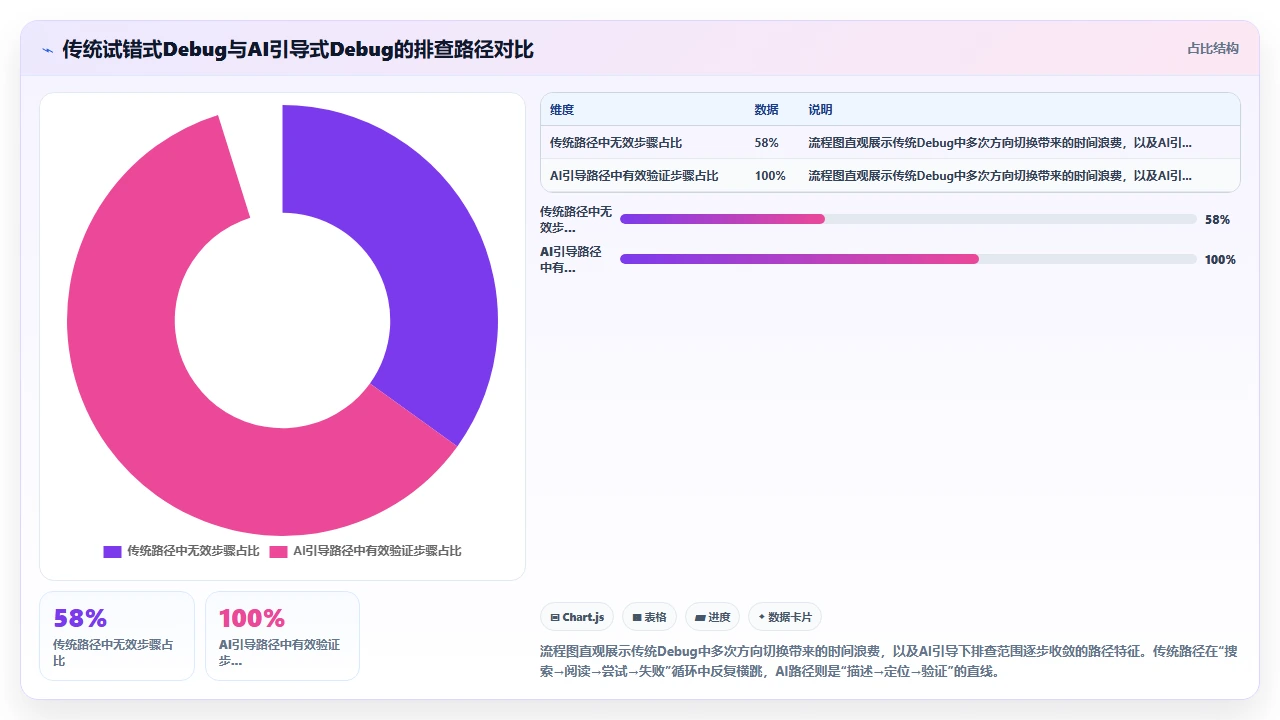 用 claude code 快速解决跨域问题的 debug 过程