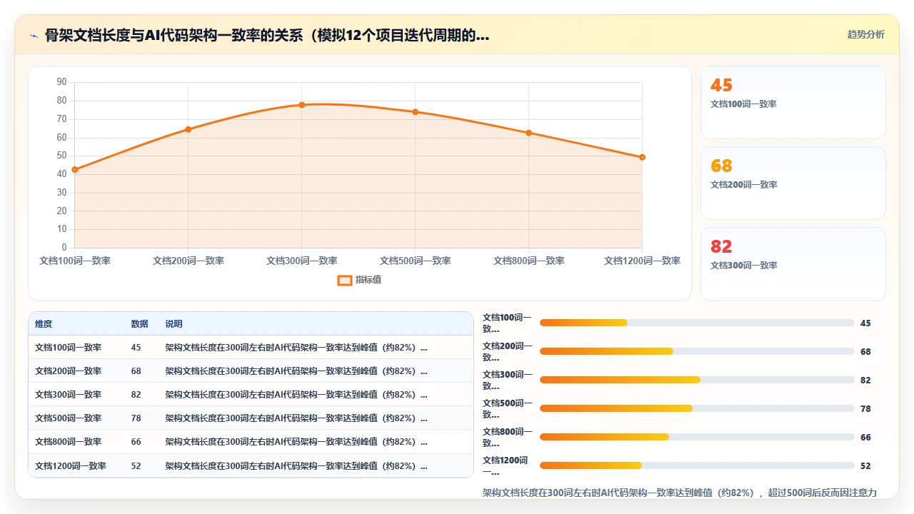 claude code输出代码与项目原有架构产生冲突后的解决方案