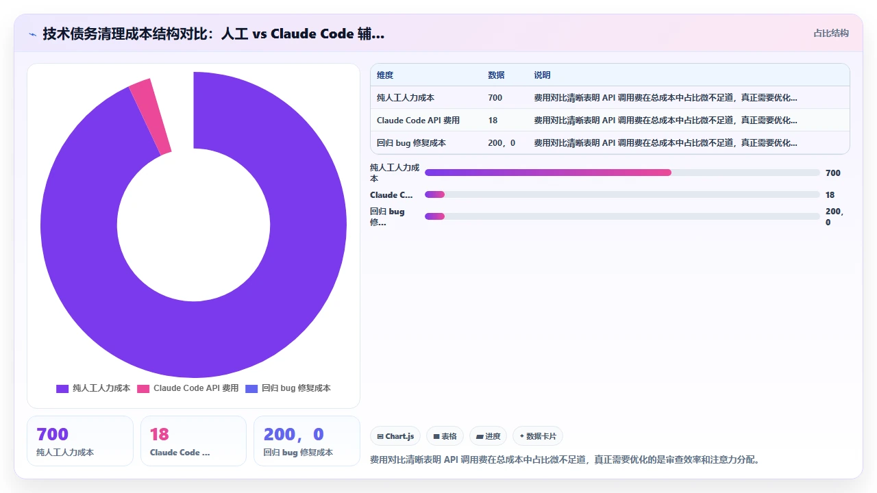 用claude code逐步偿还技术债务的具体操作步骤