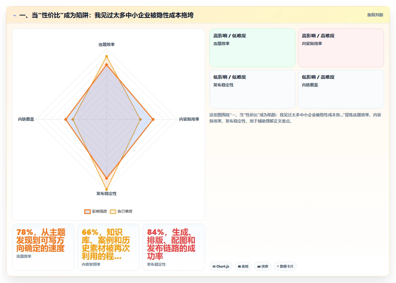 中小企业选择研发管理软件时最容易被忽略的隐性成本