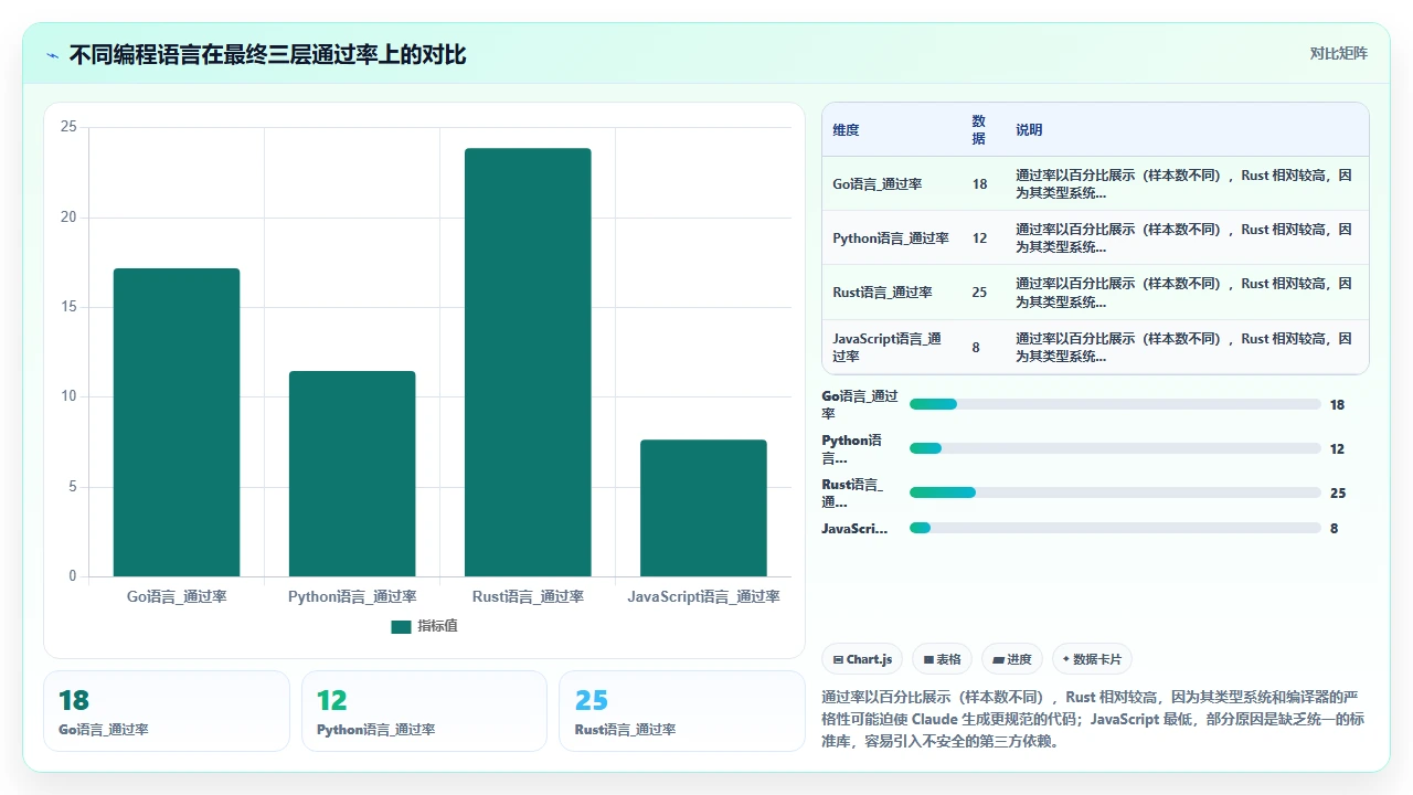 claude code 生成加密相关代码时的算法实现正确性评估