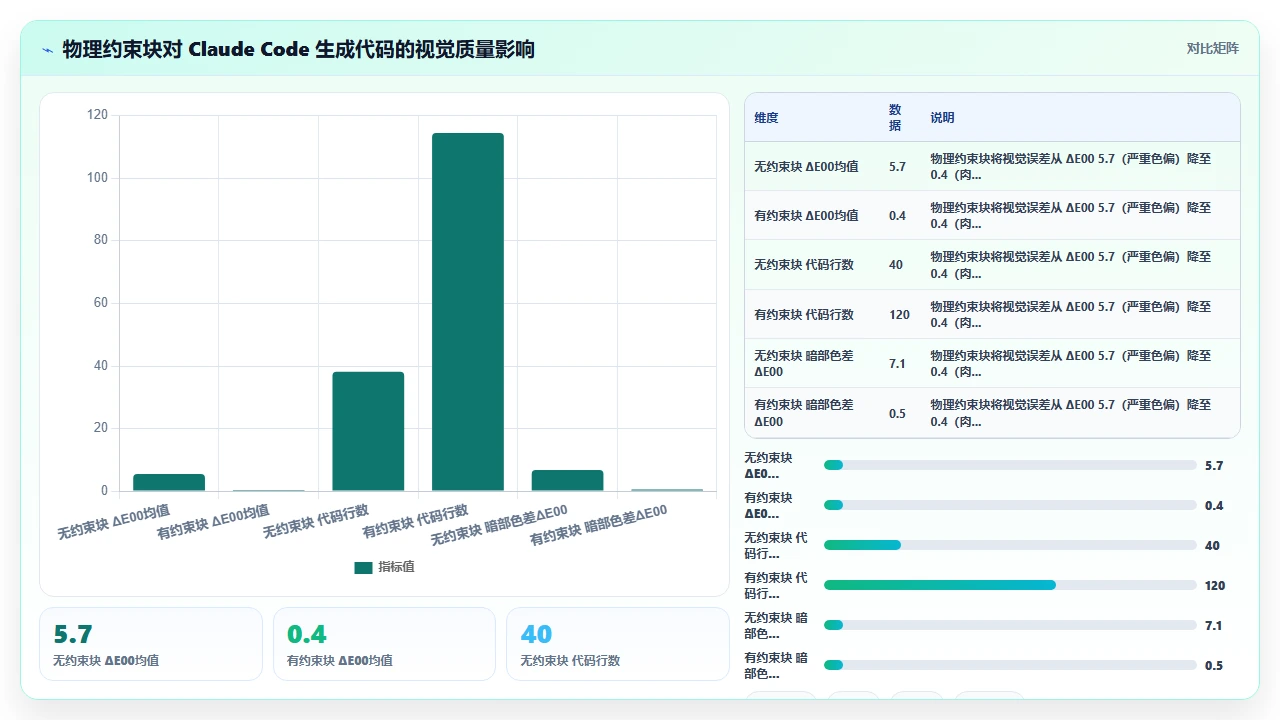 claude code 生成图像处理算法时的颜色空间处理质量