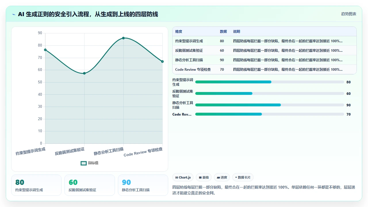 claude code辅助编写正则表达式时对特殊字符转义的忽视