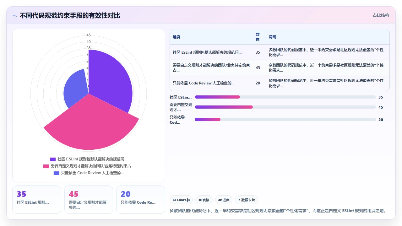 用 claude code 创建自定义 ESLint 规则的完整教程