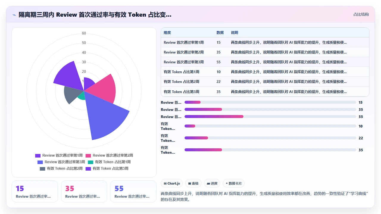 在大型现有项目中增量引入 claude code 的策略