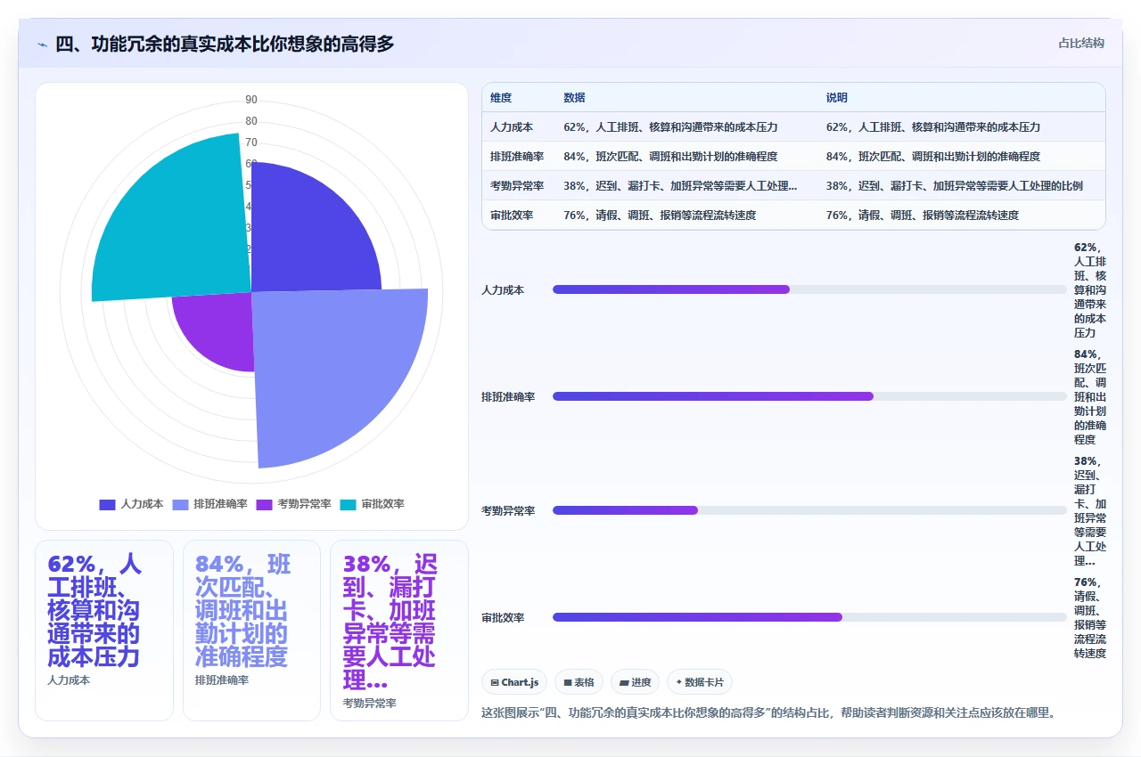 crm软件选型时功能列表越全越要警惕