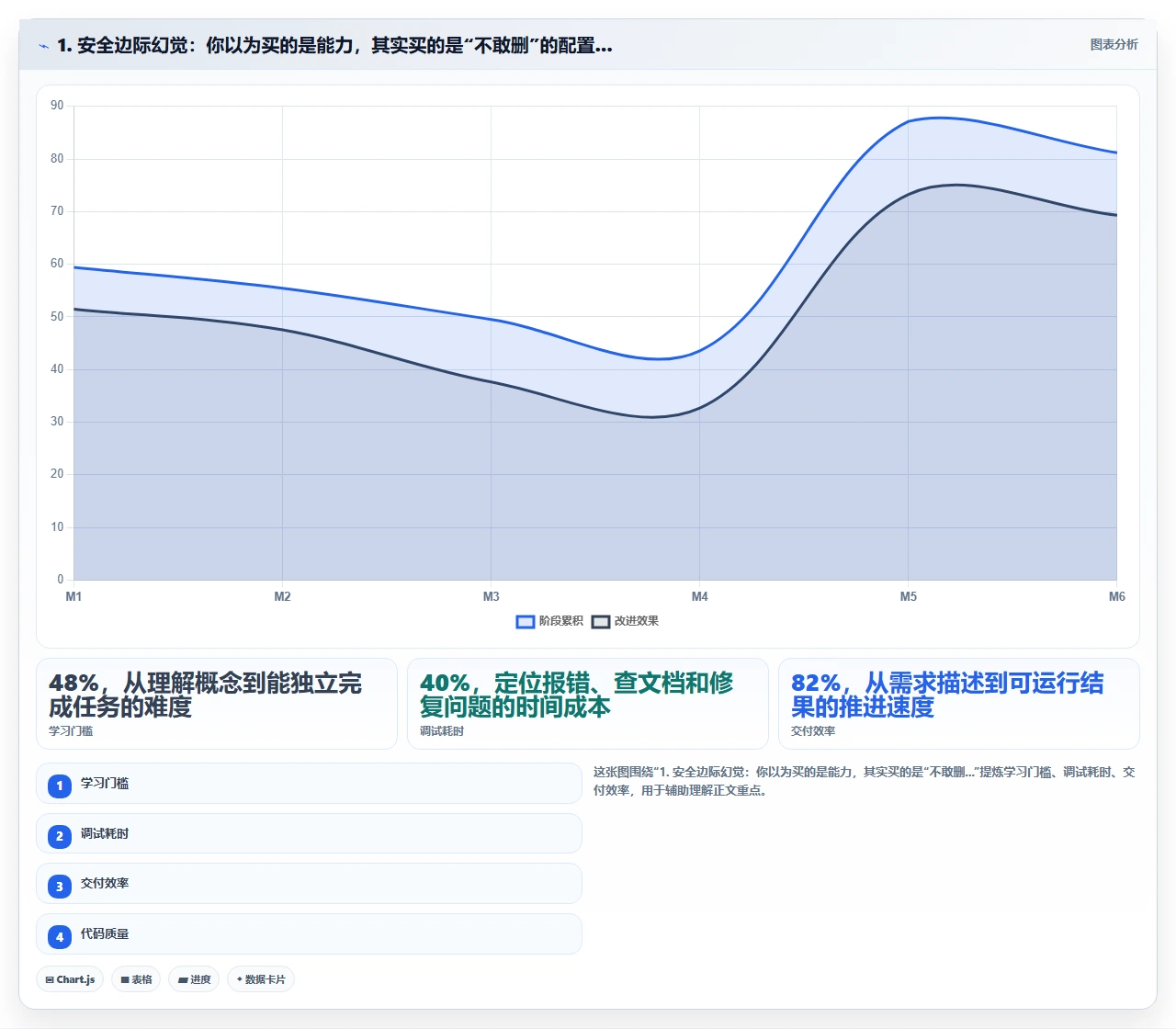 初创公司应该选择轻量级还是功能全面的研发管理软件