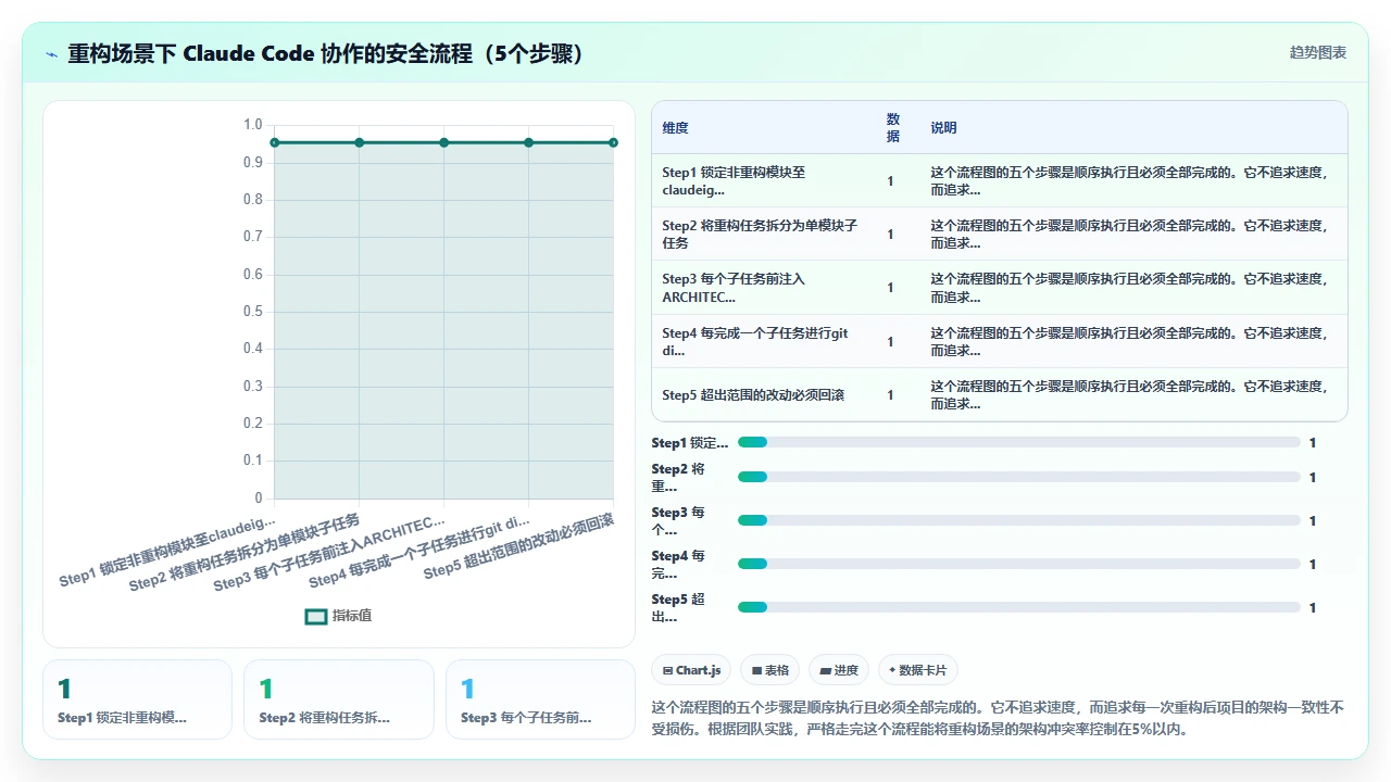 claude code输出代码与项目原有架构产生冲突后的解决方案