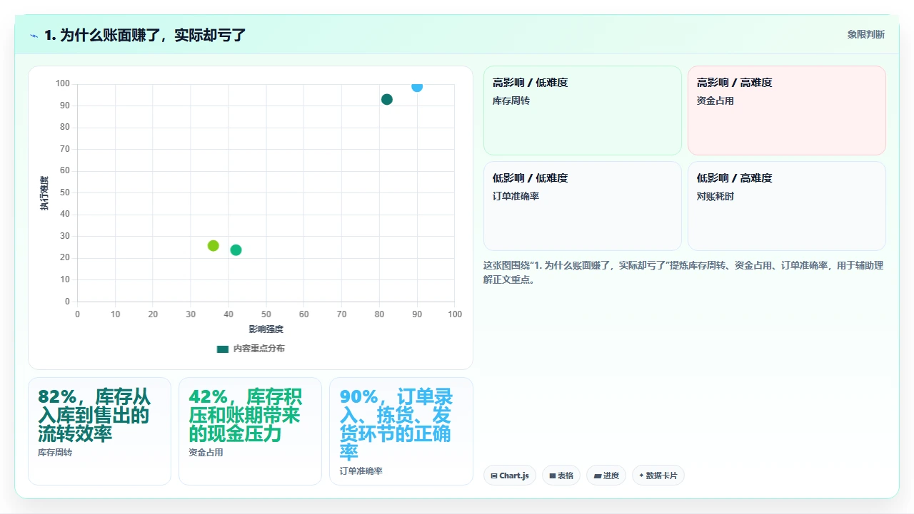 用财务视角评估crm软件的投入产出比