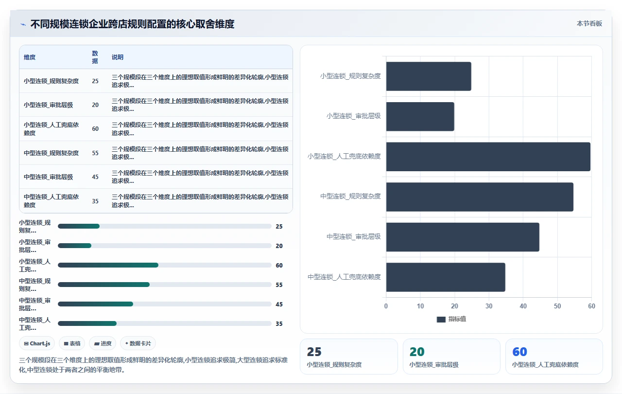 连锁零售企业用i人事管理多门店考勤时的跨店规则设置