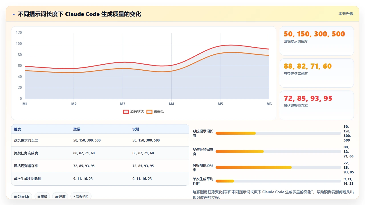 如何在claude code中统一团队代码风格而不影响生成效率