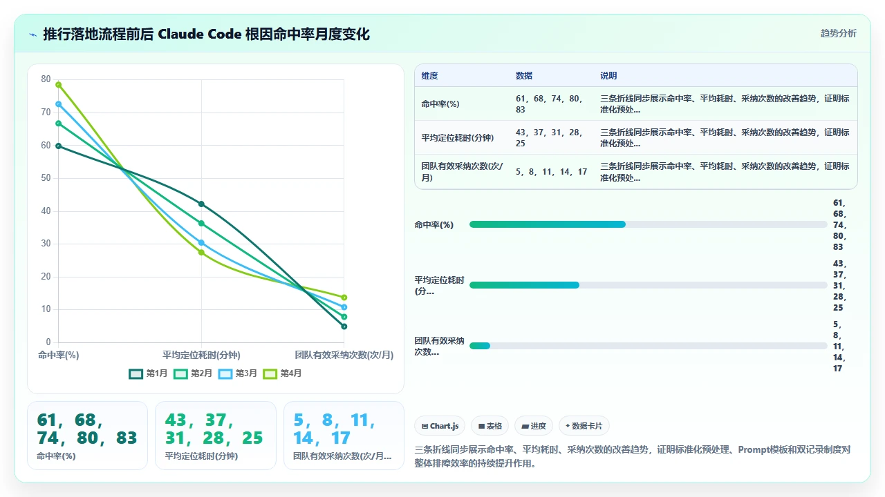 在claude code中通过日志分析定位线上异常的原因